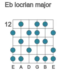 Guitar scale for locrian major in position 12